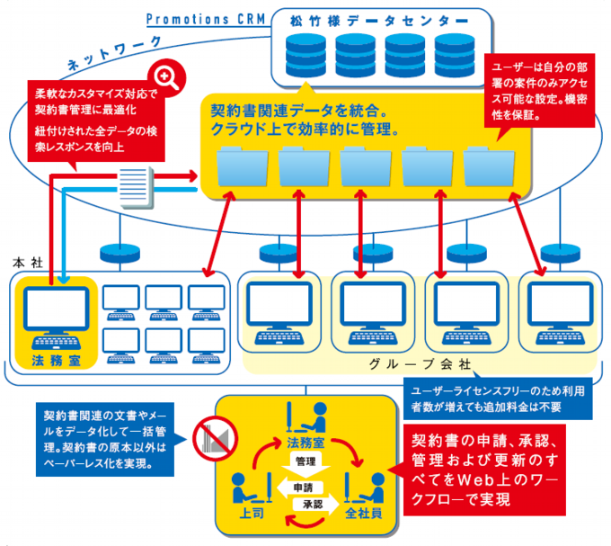 導入イメージ