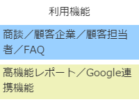 上記をさらに便利にする機能群