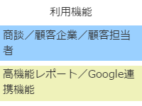 利用機能は商談／顧客企業／顧客担当者／高機能レポート／G Suite連携機能