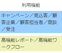 利用機能はキャンペーン／見込客／顧客企業／顧客担当者／商談／受注／高機能レポート／高機能ワークフロー